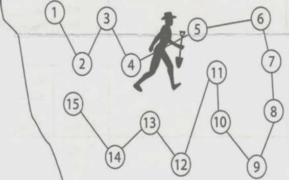 Zig-Zag Method